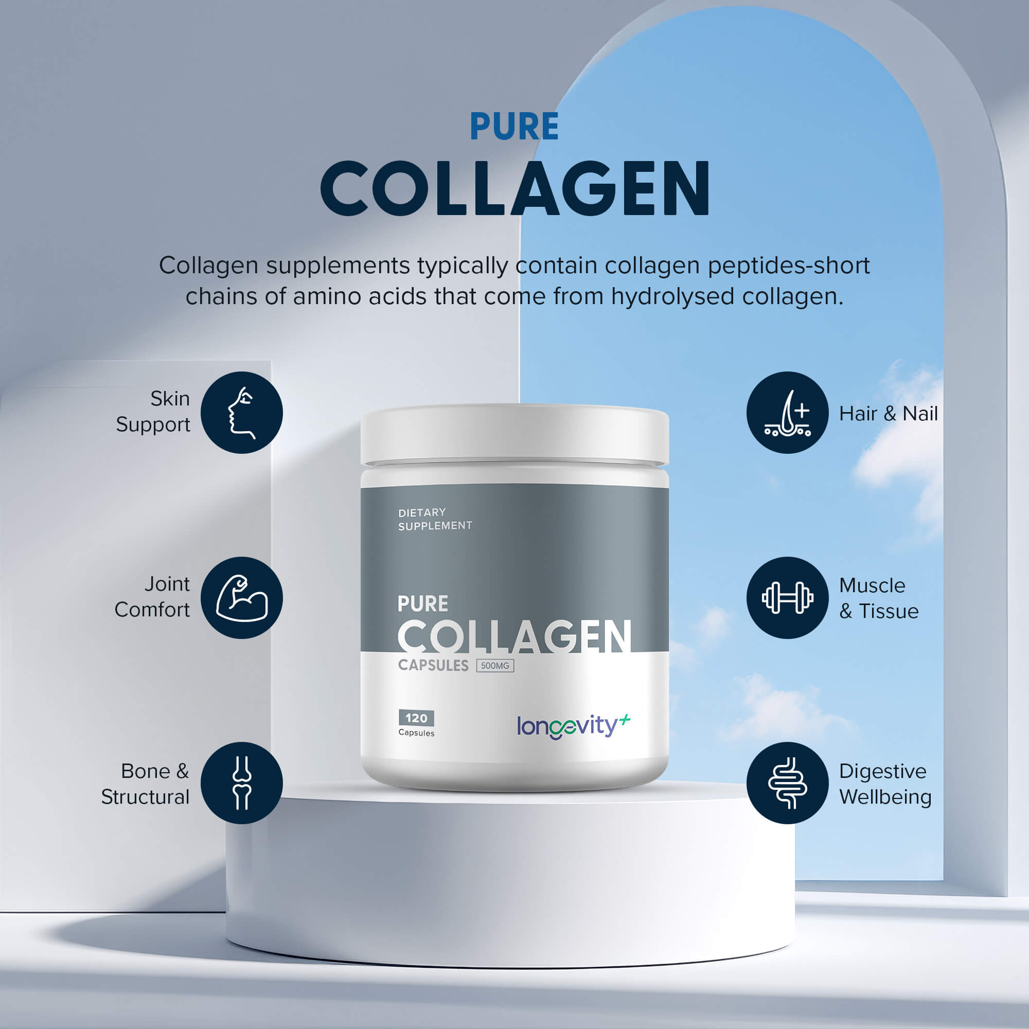 Collagen